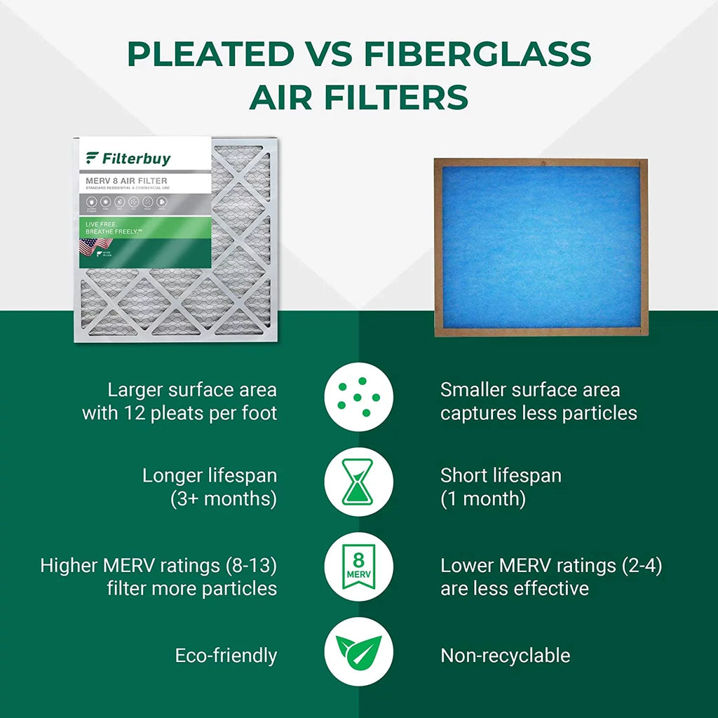 8 AC Pleated HVAC (6-Pack) Filterbuy Furnace MERV Air Filters 20x32x1