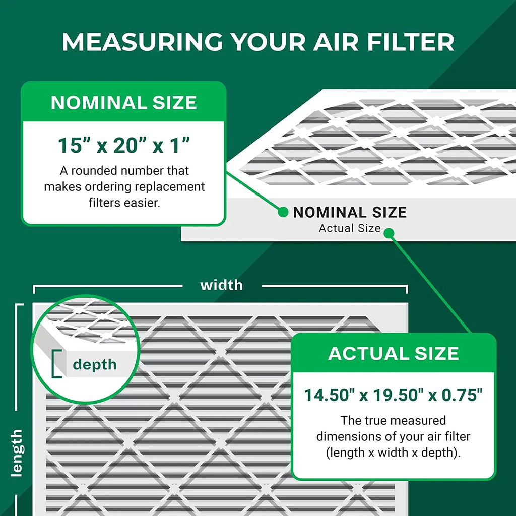 13 AC Furnace 15x20x1 Filters HVAC (2-Pack) MERV Air Filterbuy Pleated