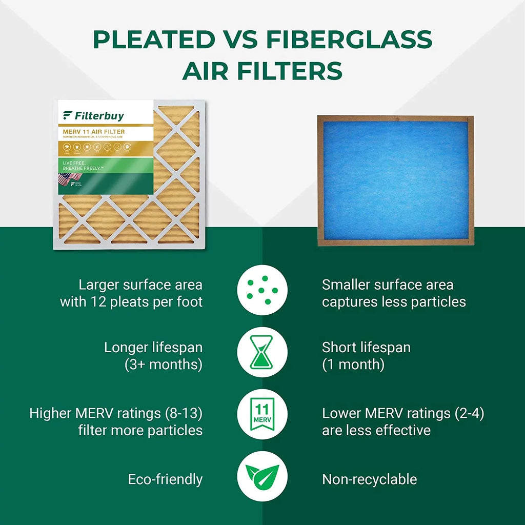 HVAC Filterbuy (2-Pack) 11 MERV 24x36x1 AC Pleated Furnace Air Filters