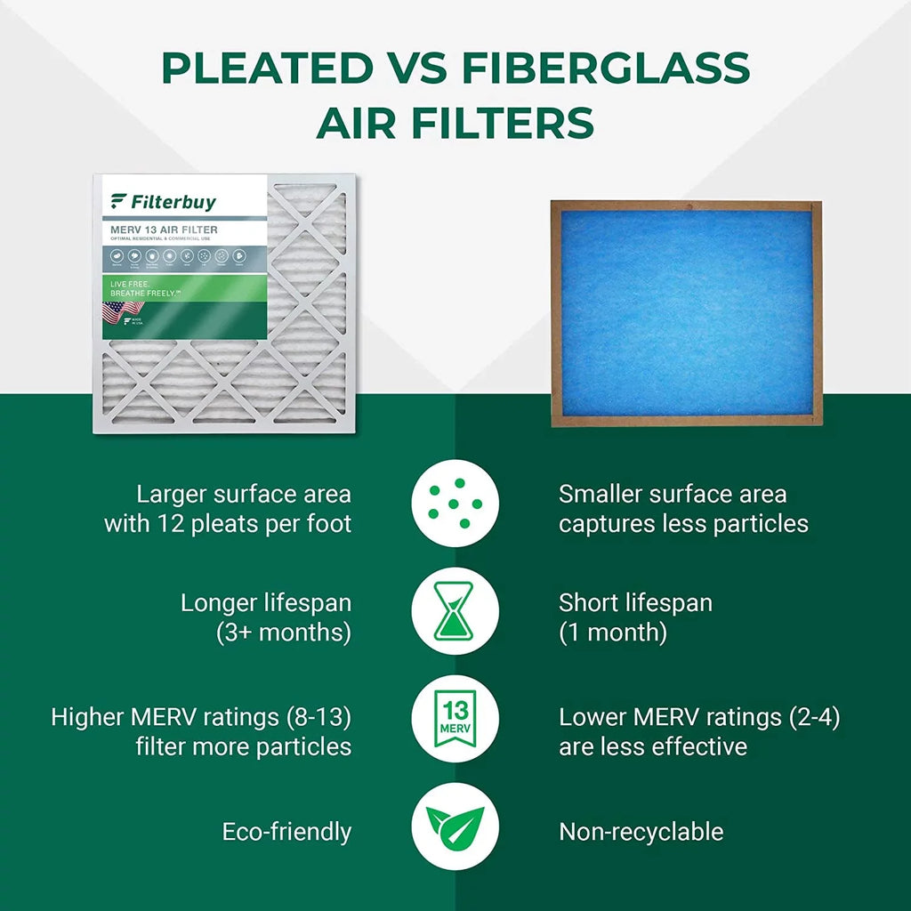 13 AC Furnace 15x20x1 Filters HVAC (2-Pack) MERV Air Filterbuy Pleated