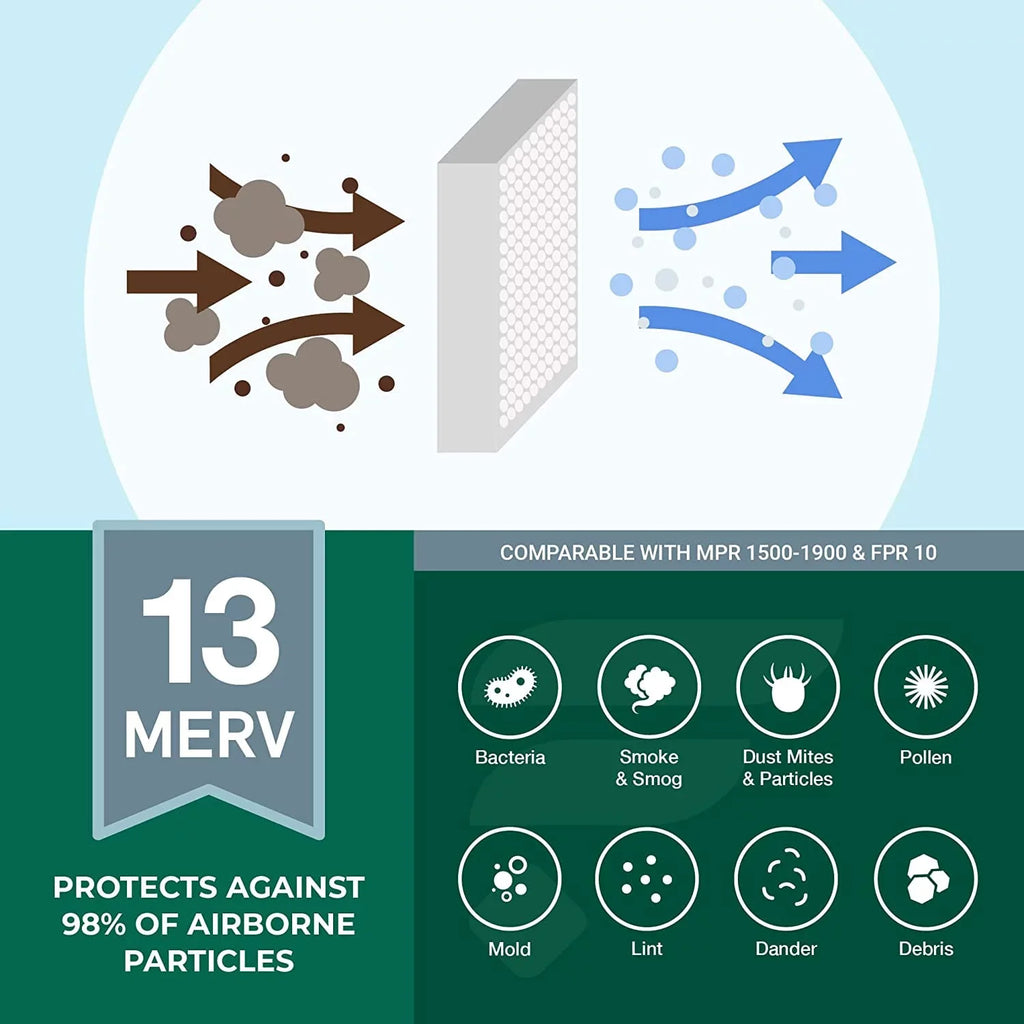16x36x2 Pleated Filterbuy MERV Air (4-Pack) AC Furnace Filters HVAC 13