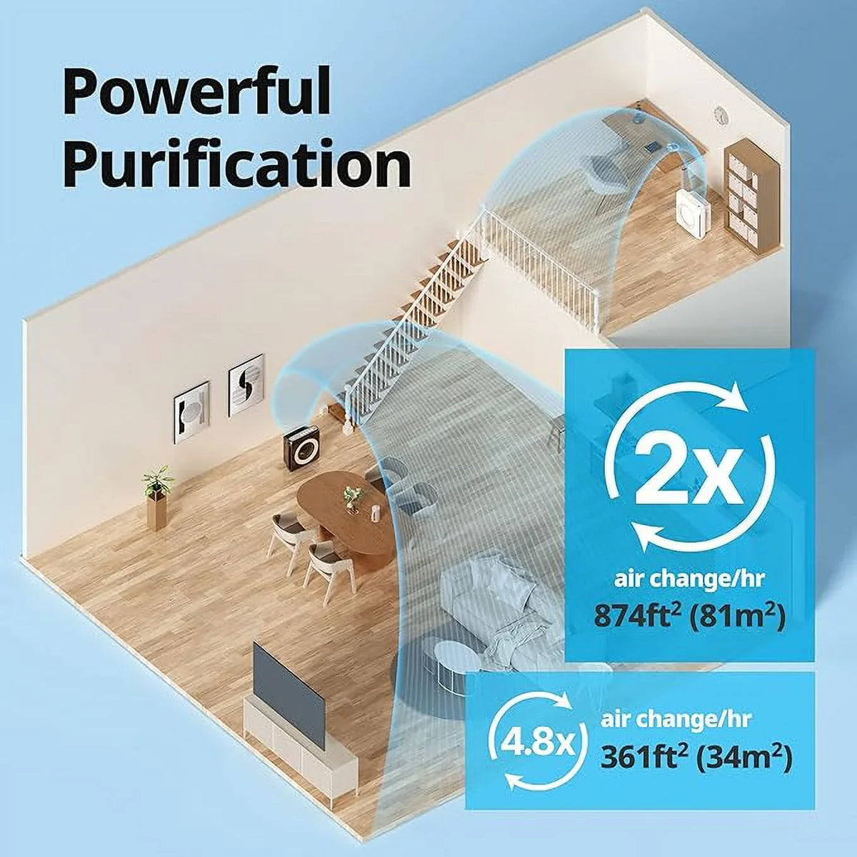 True Air White Purifier Coway - grade Open AP-1512HH(W) Airmega Monitoring Box HEPA