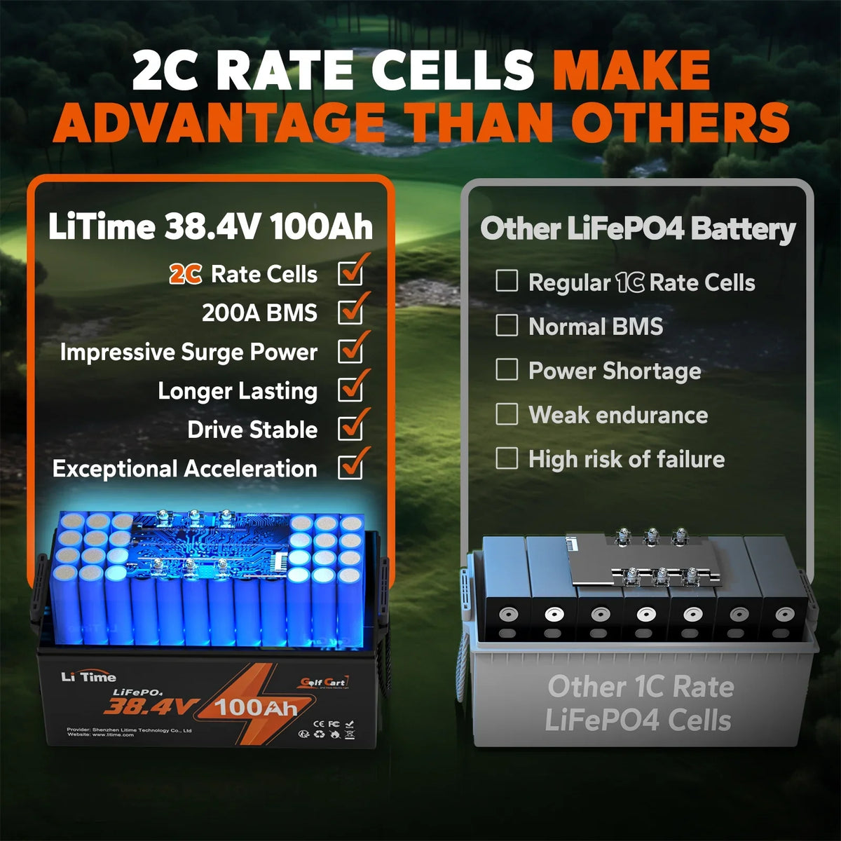 Deep Perfect 7.68kW BMS, Battery, LiFePO4 GC2 200A 100Ah 36V Lawn Trolling Mower Power Discharge, Cycle, Max. 2C 15000 for Lithium Cart, and Support LiTime Built-in Max. Golf Golf Motor, Cart RV,