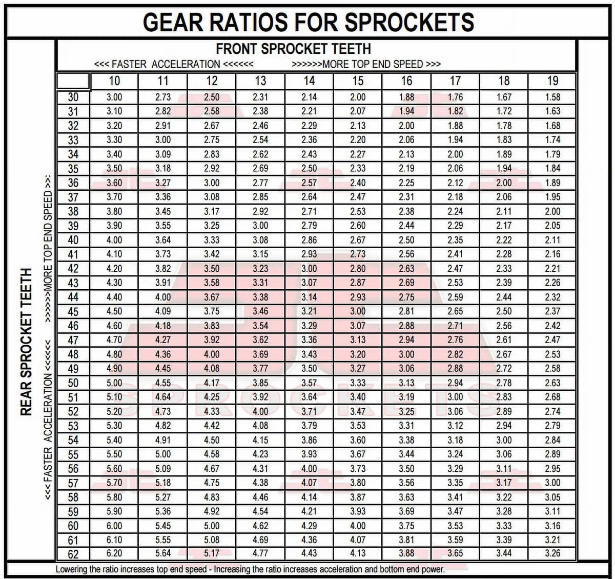 for & JT Kit SUZUKI Rear Sprockets Front 88-89 GSX-R400 Sproket J,RK,RAK-GK73A-Japan