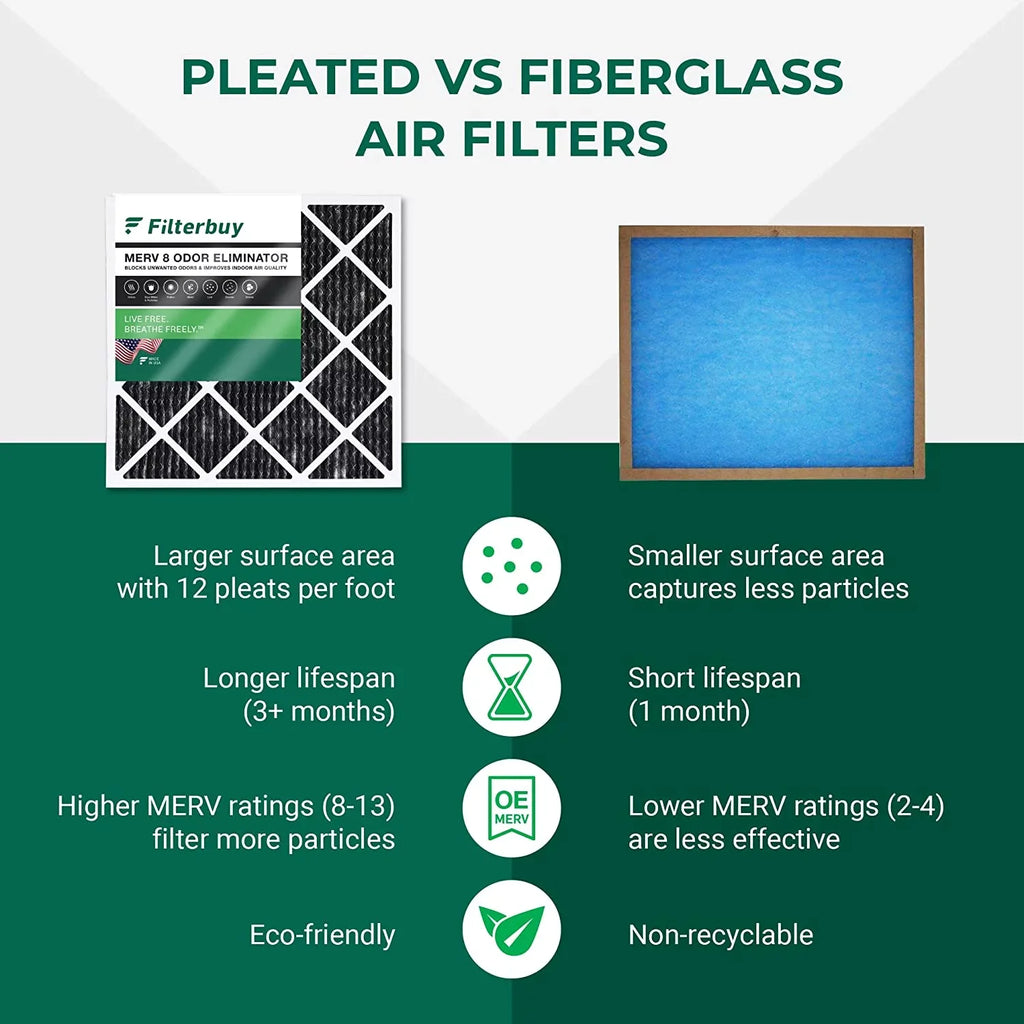 Air Filterbuy (6-Pack) Odor Filters 8 AC Furnace Pleated Eliminator Carbon HVAC 16x30x1 Activated MERV with