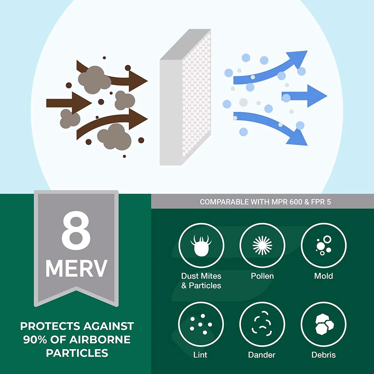 Furnace MERV (6-Pack) HVAC 8 Air Filters Pleated AC 16x30x1 Filterbuy